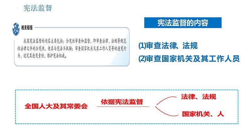 2.2+加强宪法监督+课件-2023-2024学年统编版道德与法治八年级下册第8页