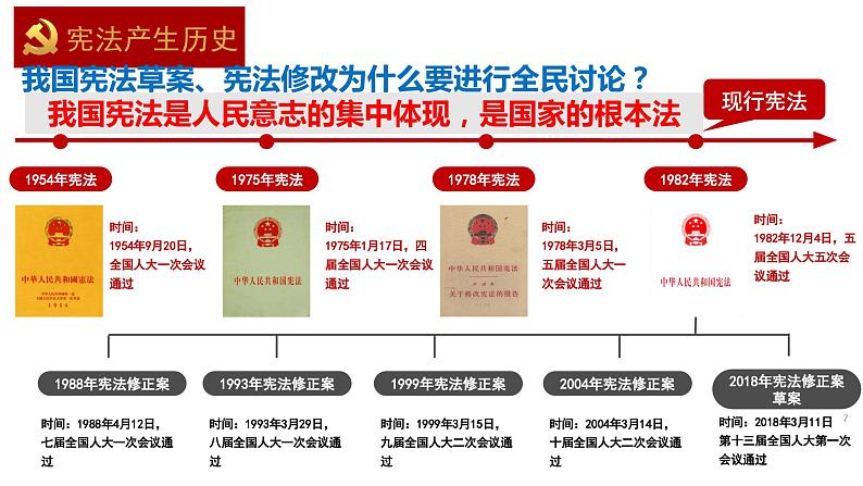 2.1+坚持依宪治国+课件-2023-2024学年统编版道德与法治八年级下册07