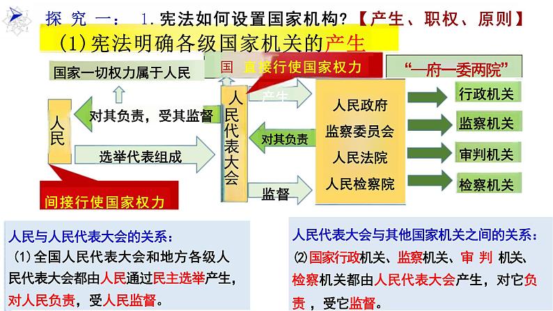 1.2+治国安邦的总章程+课件-2023-2024学年统编版道德与法治八年级下册第7页