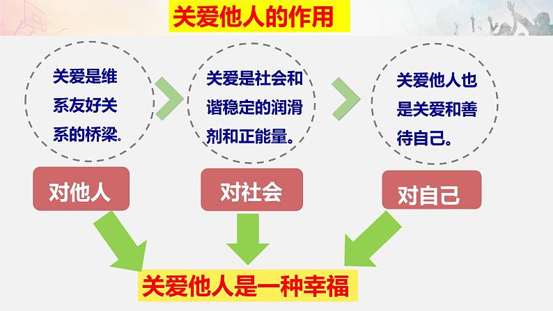 7.1 关爱他人 课件第7页