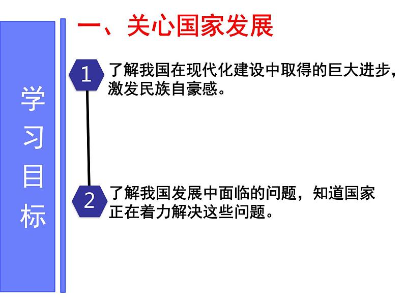 10.1 关心国家发展 课件02