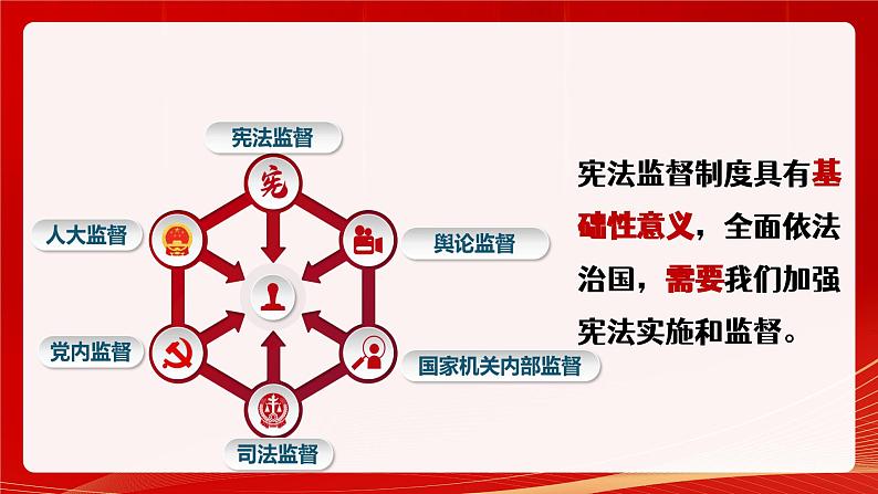 2.2 加强宪法监督第4页