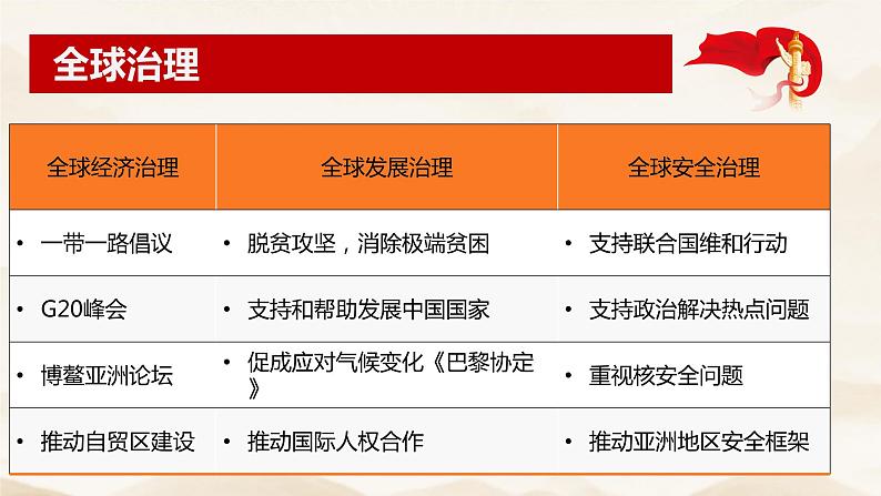 3.2 与世界深度互动第8页