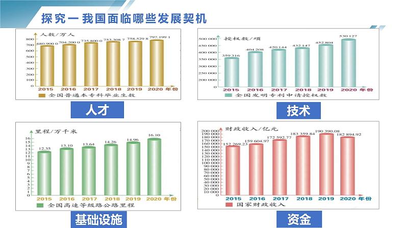 4.1 中国的机遇与挑战2023-2024学年部编版道德与法治九年级下册课件06