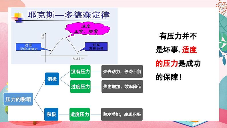 6.1 学无止境第8页