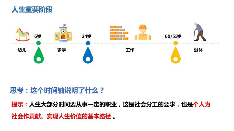 6.2 多彩的职业第6页