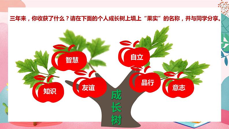 7.1 回望成长第3页