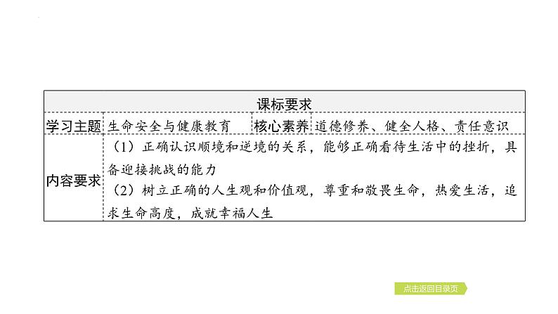 第四单元+生命的思考+复习课件-2023-2024学年统编版道德与法治七年级上册02