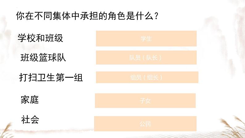 7.2+节奏与旋律+课件-2023-2024学年统编版道德与法治七年级下册+第1页