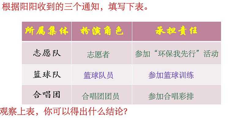 7.2+节奏与旋律+课件-2023-2024学年统编版道德与法治七年级下册+ (1)第3页