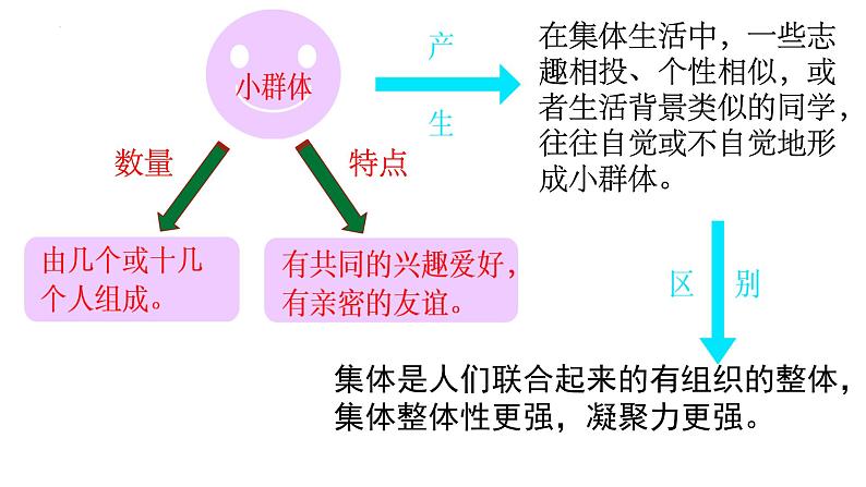 7.2+节奏与旋律+课件-2023-2024学年统编版道德与法治七年级下册+ (1)第7页