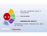 3.2+依法行使权利+课件-2023-2024学年统编版道德与法治八年级下册