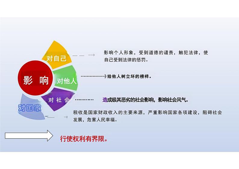 3.2+依法行使权利+课件-2023-2024学年统编版道德与法治八年级下册05