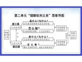 3.1+公民基本权利+课件-2023-2024学年统编版道德与法治八年级下册