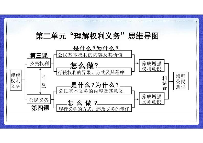 3.1+公民基本权利+课件-2023-2024学年统编版道德与法治八年级下册第3页