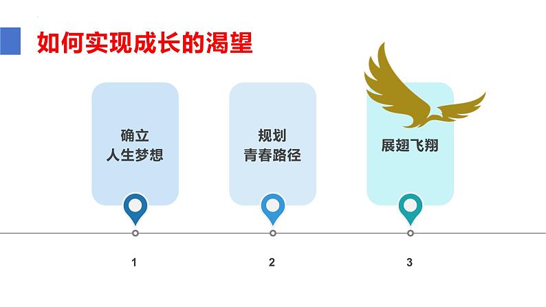 3.1青春飞扬+课件-2023-2024学年统编版道德与法治七年级下册第6页