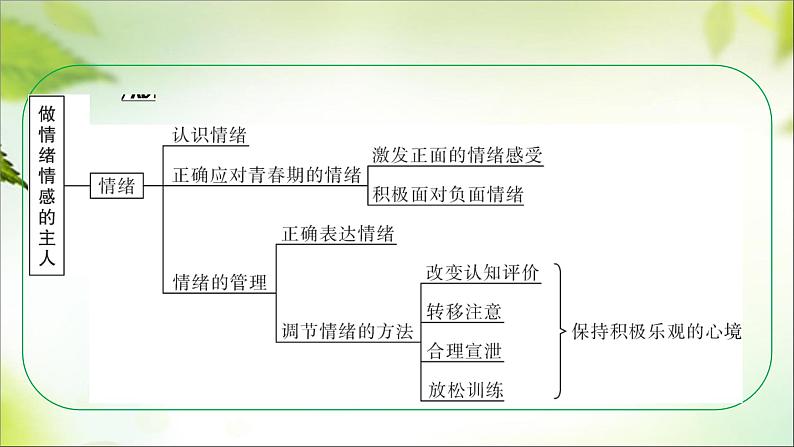 七年级下册+第二单元+做情绪情感的主人+课件-2024年中考道德与法治一轮复习03