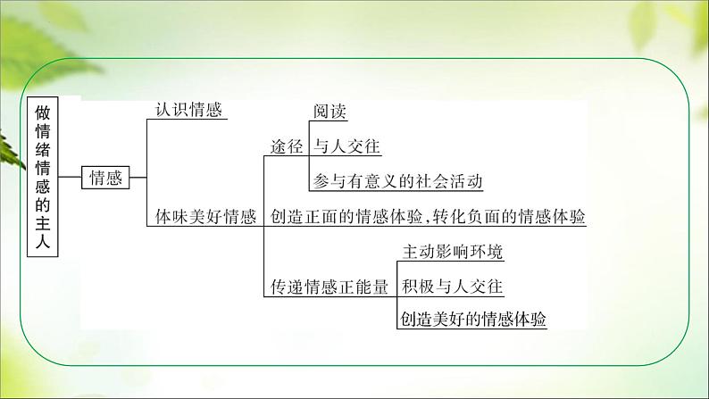 七年级下册+第二单元+做情绪情感的主人+课件-2024年中考道德与法治一轮复习04