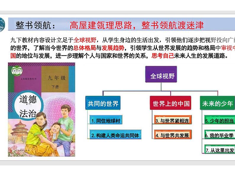 3.1+中国担当+课件-2023-2024学年统编版道德与法治九年级下册第2页