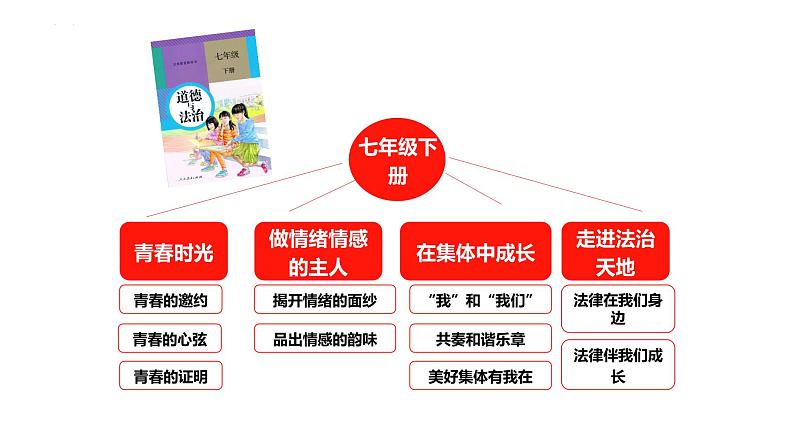 1.1 悄悄变化的我   课件   2023-2024学年七年级道德与法治下册 （统编版）02