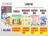 1.1 悄悄变化的我  课件   2023-2024学年七年级道德与法治下册 （统编版）