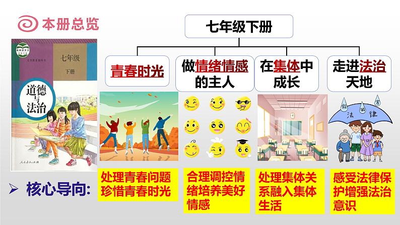 1.1 悄悄变化的我  课件   2023-2024学年七年级道德与法治下册 （统编版）第1页