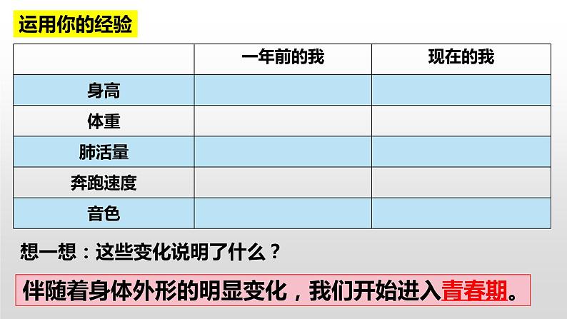 1.1 悄悄变化的我  课件   2023-2024学年七年级道德与法治下册 （统编版）第6页