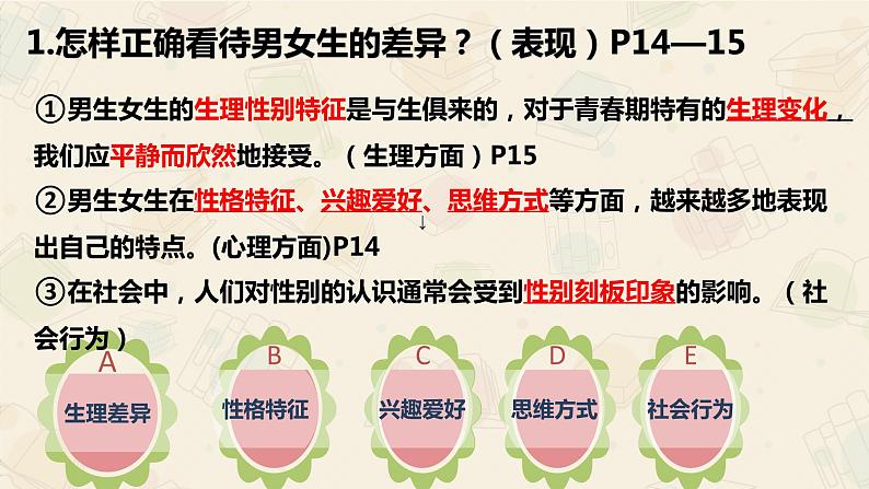 2.1男生女生  课件   2023-2024学年七年级道德与法治下册 （统编版） (2)第5页