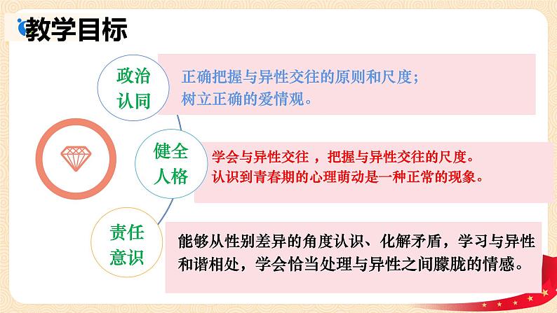 2.2 青春萌动   课件   2023-2024学年七年级道德与法治下册 （统编版）第2页