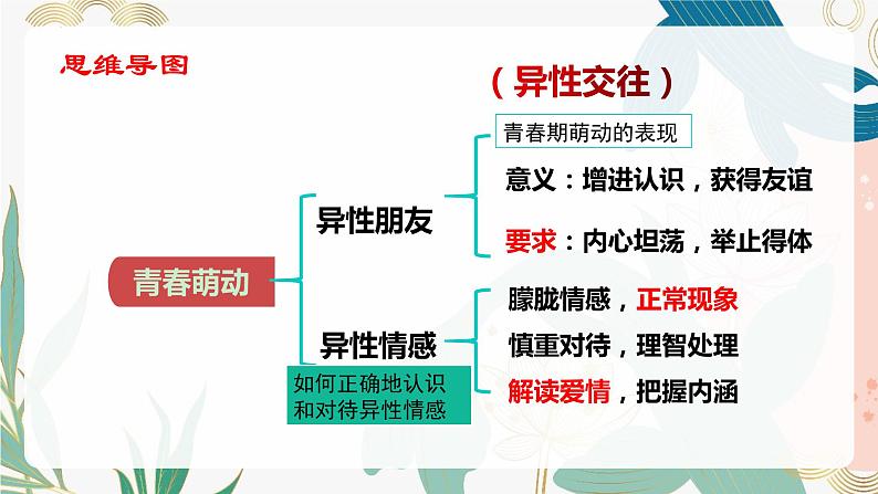 2.2 青春萌动   课件   2023-2024学年七年级道德与法治下册 （统编版）第4页