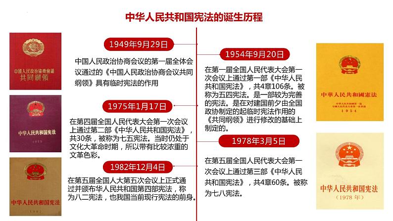 2.1+坚持依宪治国+课件-2023-2024学年统编版道德与法治八年级下册第7页