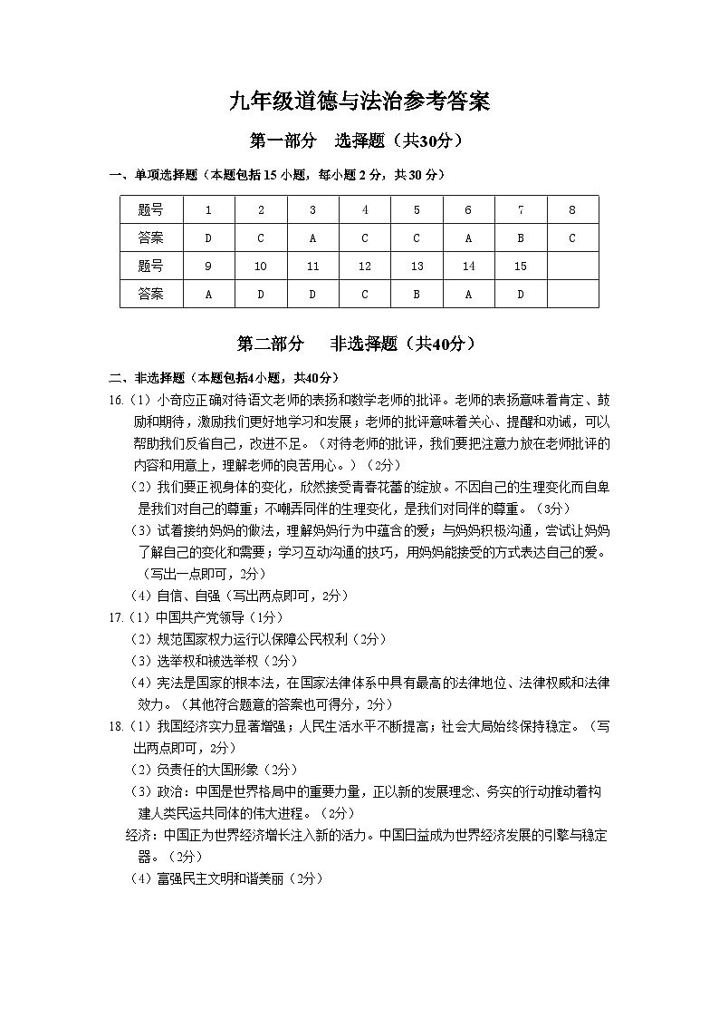 43，辽宁省大连市第九中学2023-2024学年九年级下学期3月模拟考试道德与法治试卷(1)01