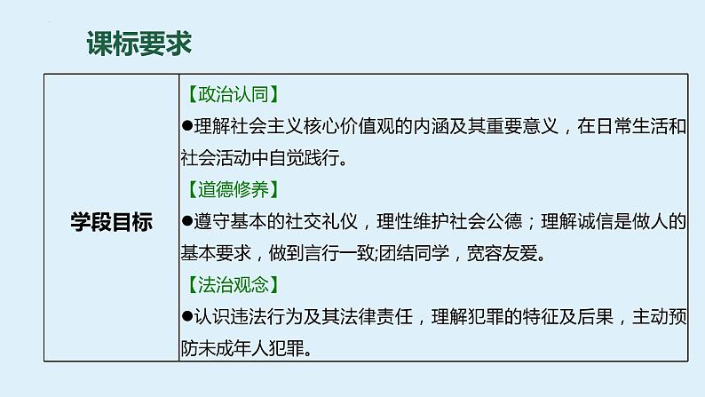 +八年级上册+第二单元++遵守社会规则+课件-2024年中考道德与法治一轮复习第2页