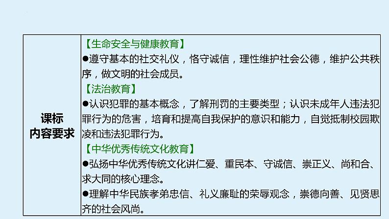 +八年级上册+第二单元++遵守社会规则+课件-2024年中考道德与法治一轮复习第3页