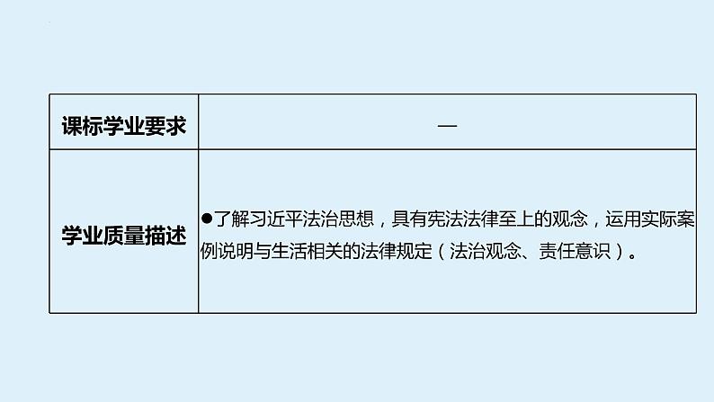 +八年级上册+第二单元++遵守社会规则+课件-2024年中考道德与法治一轮复习第5页