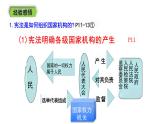 1.2+治国安邦的总章程+课件-2023-2024学年统编版道德与法治八年级下册