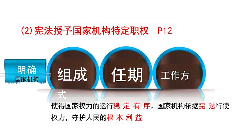 1.2+治国安邦的总章程+课件-2023-2024学年统编版道德与法治八年级下册06