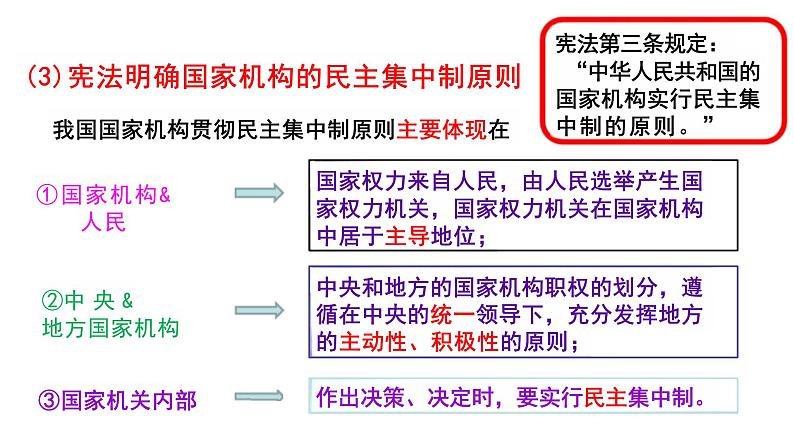 1.2+治国安邦的总章程+课件-2023-2024学年统编版道德与法治八年级下册08