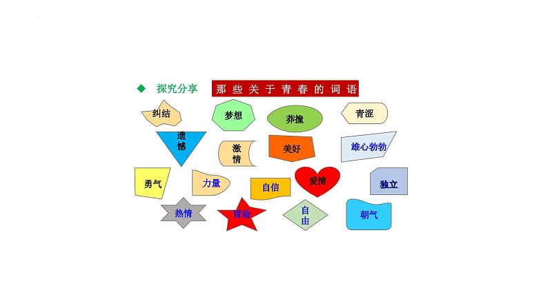 3.1+青春飞扬+课件-2023-2024学年统编版道德与法治七年级下册 (2)第5页