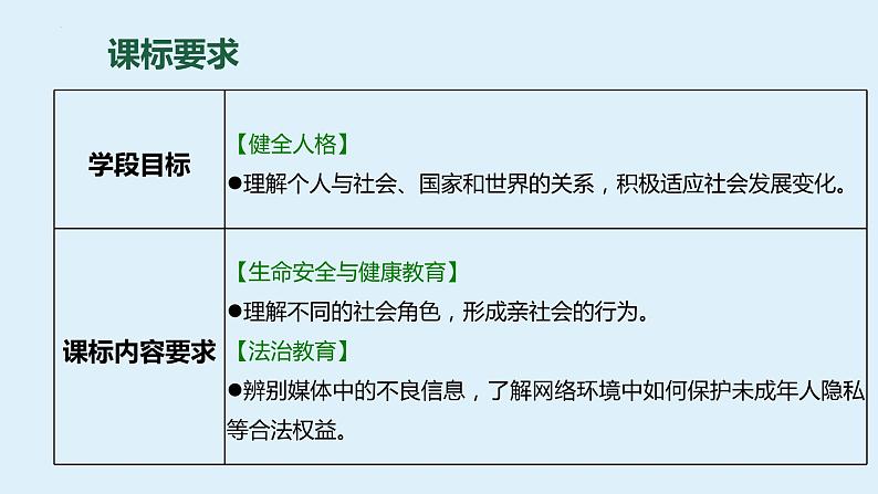 八年级上册+第一单元+走进社会生活+复习课件-2024年中考道德与法治一轮复习02