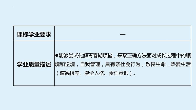 八年级上册+第一单元+走进社会生活+复习课件-2024年中考道德与法治一轮复习04