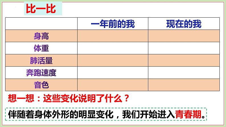 1.1+悄悄变化的我+课件-2023-2024学年统编版道德与法治七年级下册 (3)第4页