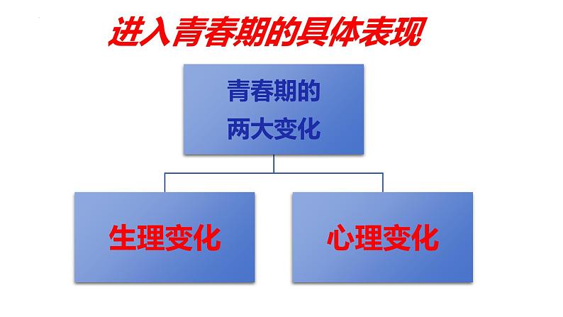 1.1+悄悄变化的我+课件-2023-2024学年统编版道德与法治七年级下册 (3)第6页