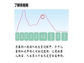 1.1+悄悄变化的我+课件-2023-2024学年统编版道德与法治七年级下册