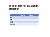 1.1+悄悄变化的我+课件-2023-2024学年统编版道德与法治七年级下册