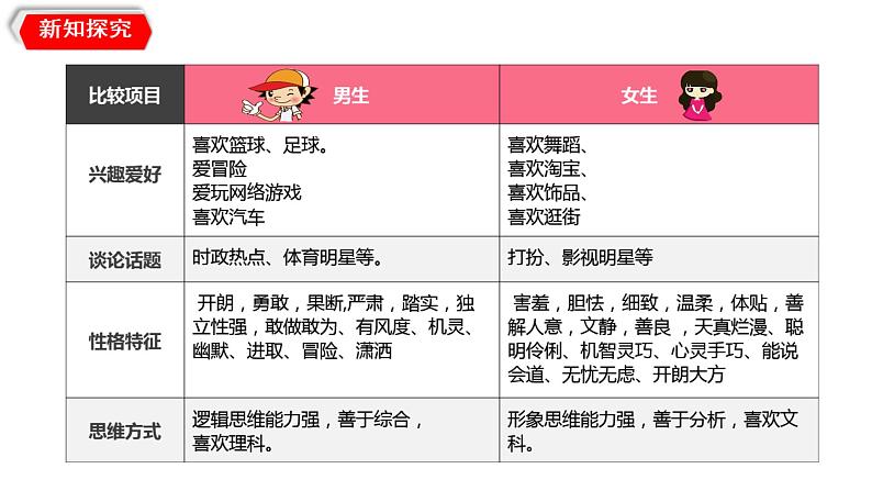 2.1+男生女生+课件-2023-2024学年统编版道德与法治七年级下册 (1)第8页