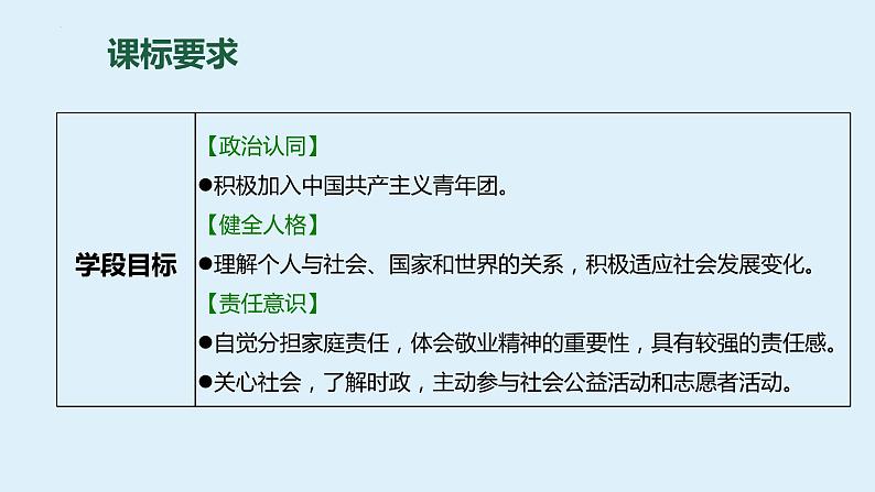 八年级上册+第三单元+勇担社会责任+复习课件-2024年中考道德与法治一轮复习第2页