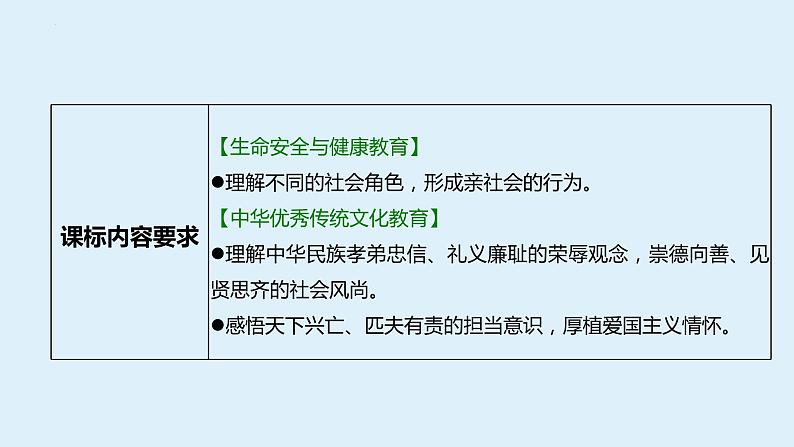 八年级上册+第三单元+勇担社会责任+复习课件-2024年中考道德与法治一轮复习第3页