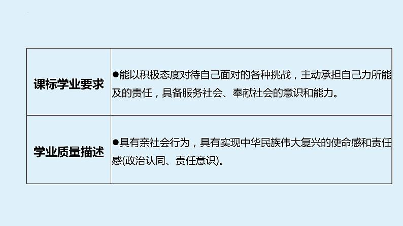 八年级上册+第三单元+勇担社会责任+复习课件-2024年中考道德与法治一轮复习第5页