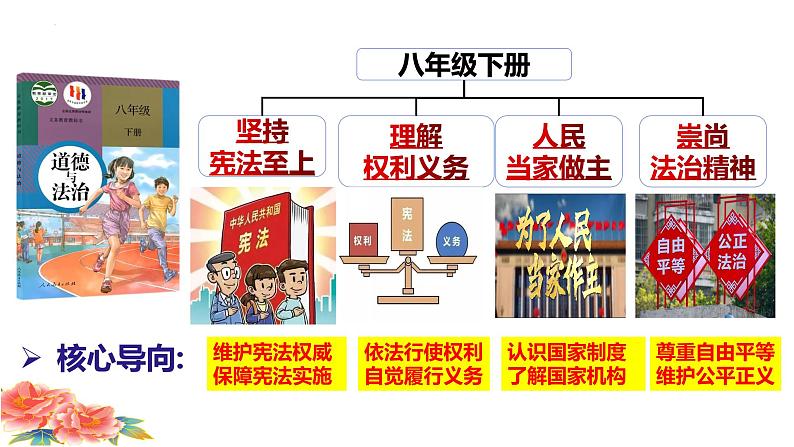 1.1党的主张和人民意志的统一   课件 -2023-2024学年八年级道德与法治下册 （统编版）02